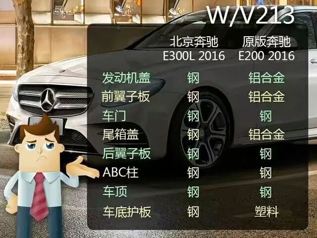 【1.3T的奔馳還能坐7個人，停車場的坡上得去嗎？】圖3