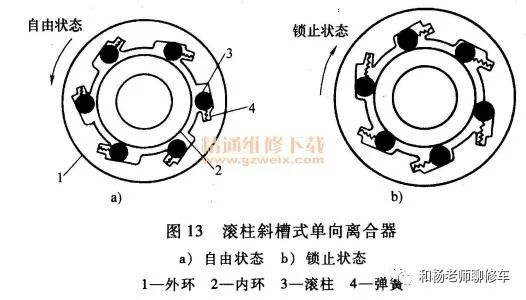 變速箱離合器的那點事兒（一）