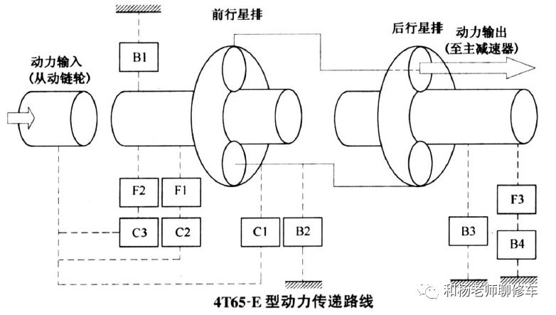 變速箱離合器的那點事兒（一）