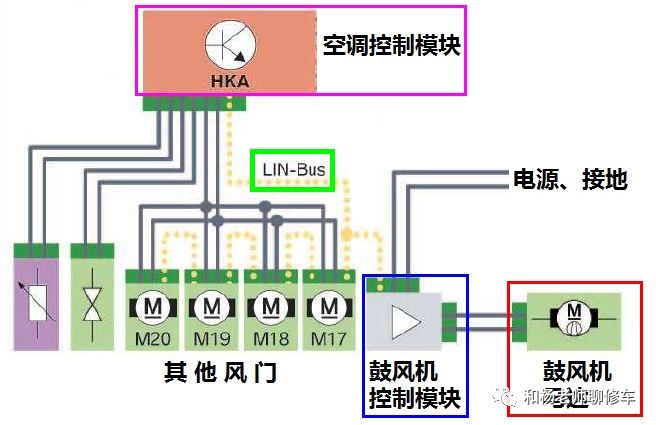 汽車空調的那點事兒之汽車空調系統(tǒng)的控制