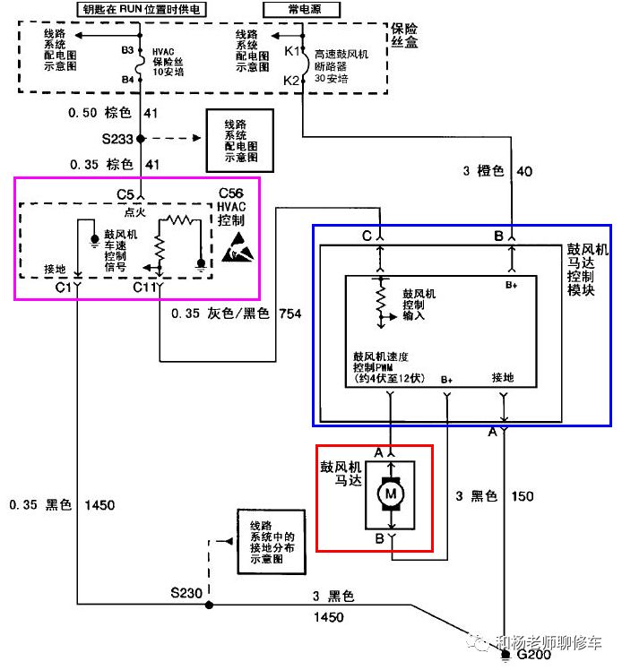 汽車空調的那點事兒之汽車空調系統(tǒng)的控制