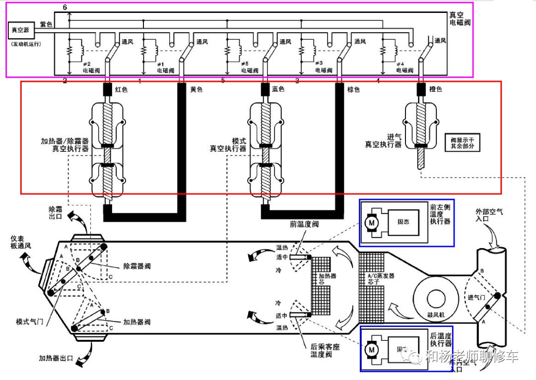 汽車空調的那點事兒之汽車空調系統(tǒng)的控制