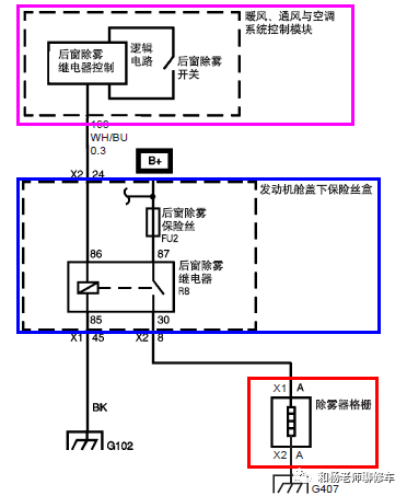 汽車空調的那點事兒之汽車空調系統(tǒng)的控制