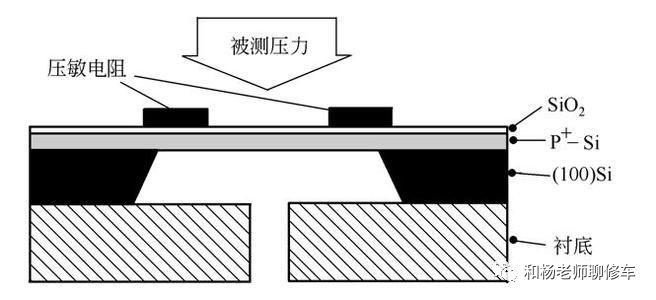 汽車空調的那點事兒之汽車空調系統(tǒng)的控制