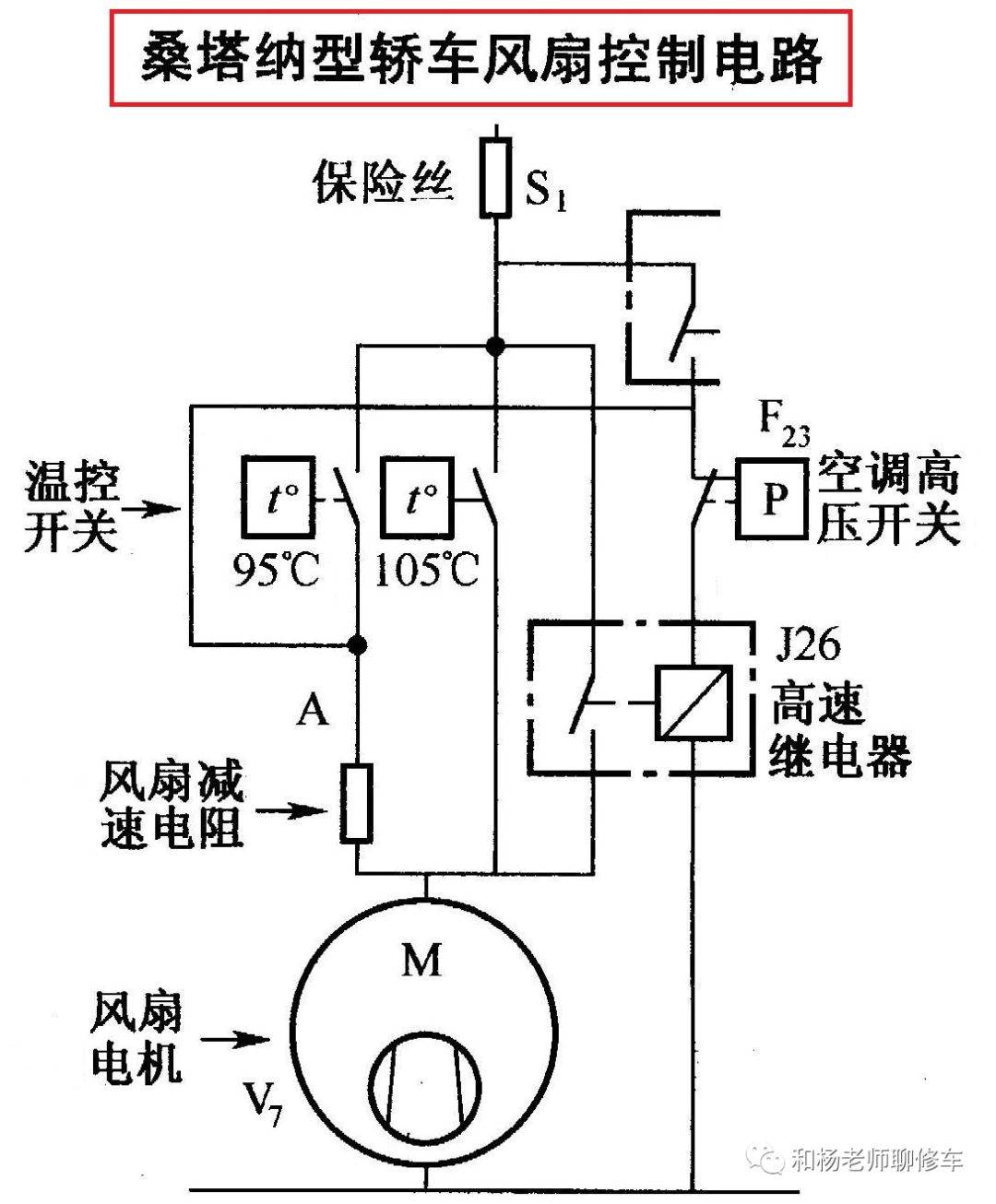 汽車空調(diào)的那點事兒（八、汽車空調(diào)系統(tǒng)的控制）