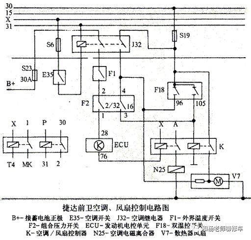 汽車空調(diào)的那點事兒（八、汽車空調(diào)系統(tǒng)的控制）