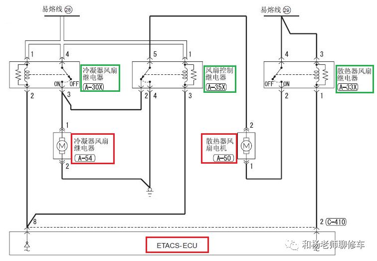 汽車空調(diào)的那點事兒（八、汽車空調(diào)系統(tǒng)的控制）