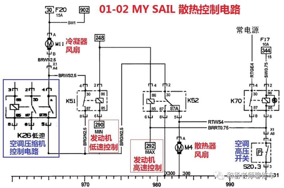 汽車空調(diào)的那點事兒（八、汽車空調(diào)系統(tǒng)的控制）