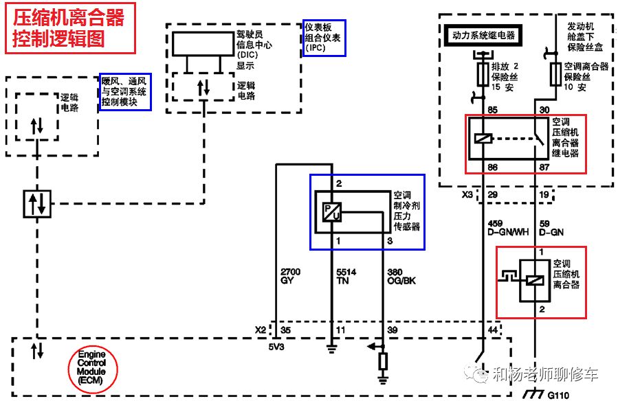 汽車空調系統的控制之汽車壓縮機的控制
