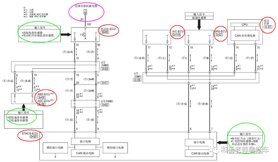 汽車空調系統的控制之汽車壓縮機的控制