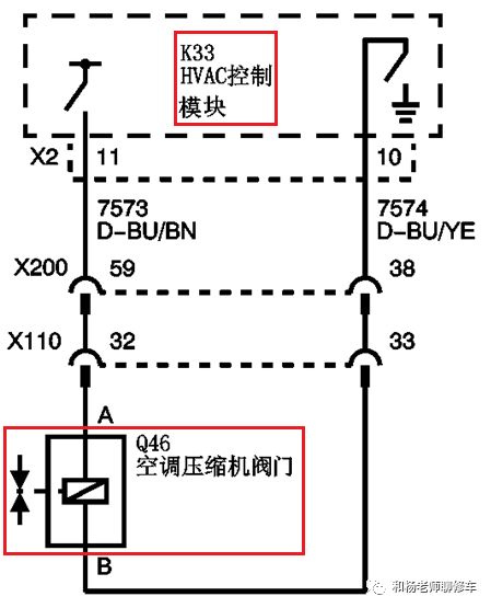 汽車空調系統的控制之汽車壓縮機的控制