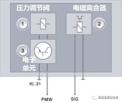 汽車空調系統的控制之汽車壓縮機的控制