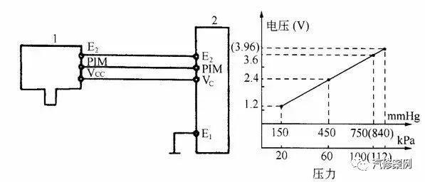 汽車發動機油耗過大怎么修