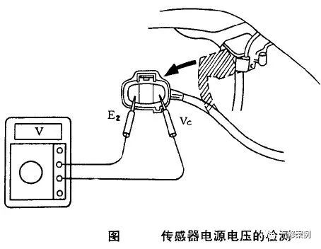 汽車發動機油耗過大怎么修