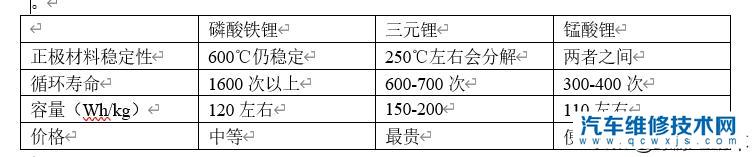 【選擇電動車鋰電池需要注意哪些問題？】圖3