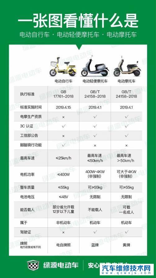 選購電動自行車的技巧有些什么？