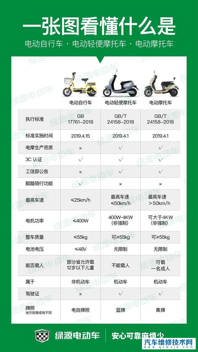 電動自行車都有些什么類型的？