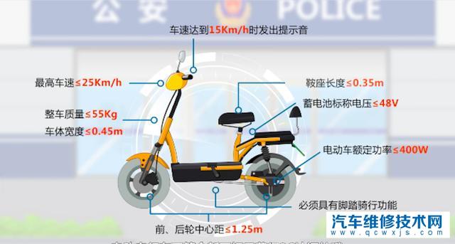 天津新國標實施后電動車怎樣上牌？