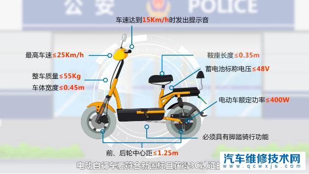 4.15電動車新國標就要執行了，那么那些不符合新國標的已賣電動車怎么處理呢？