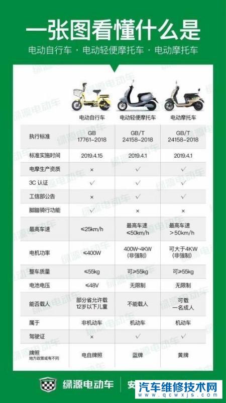 想買一臺電動車有什么好的推薦么？新規定有些什么電動車不能買？