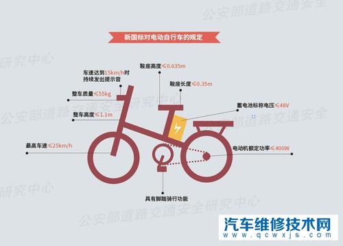 新國標后更受歡迎的電動車有些什么? 新國標后更受歡迎的電動車有些什么?