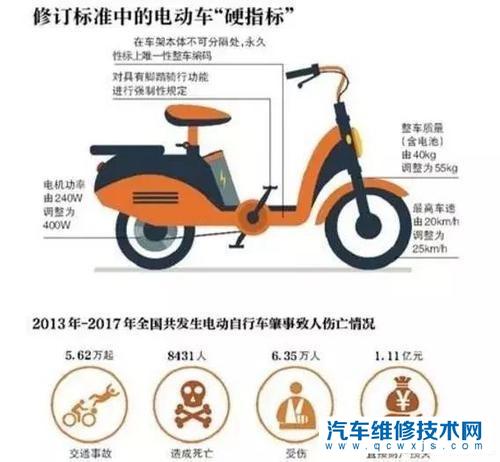 現在的電動車到底能不能買？