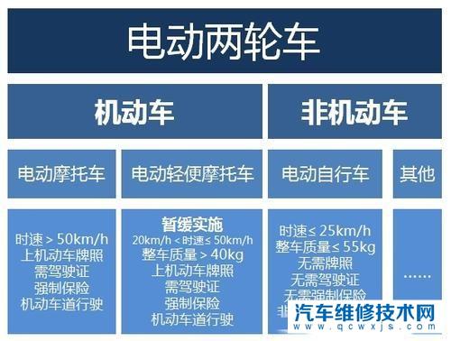 電動車新國標(biāo)要實施后，上班族騎的電動車款式應(yīng)該怎么選？
