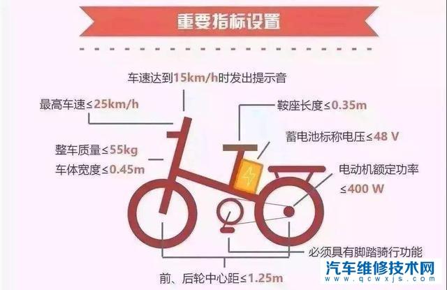 什么是“非標”電動車？