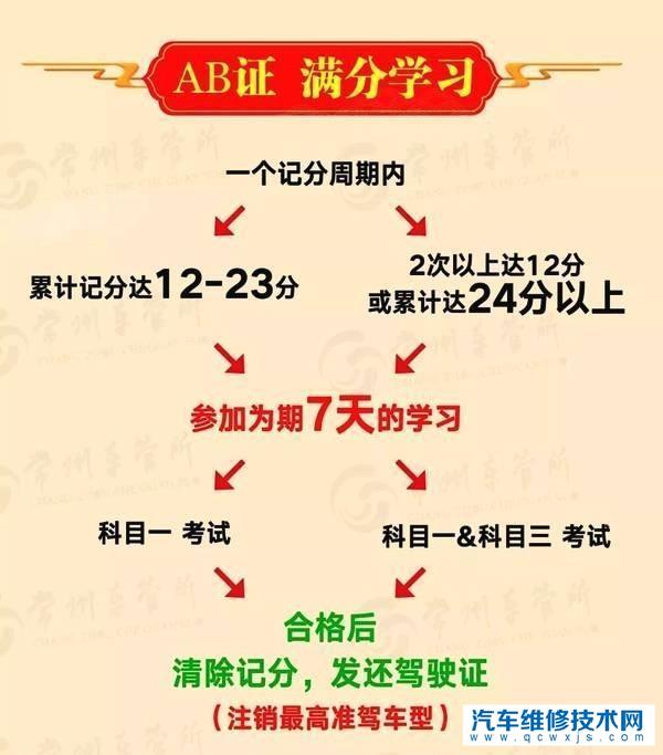 駕駛證扣分什么時(shí)候清零？被扣滿12分后該怎么處理？