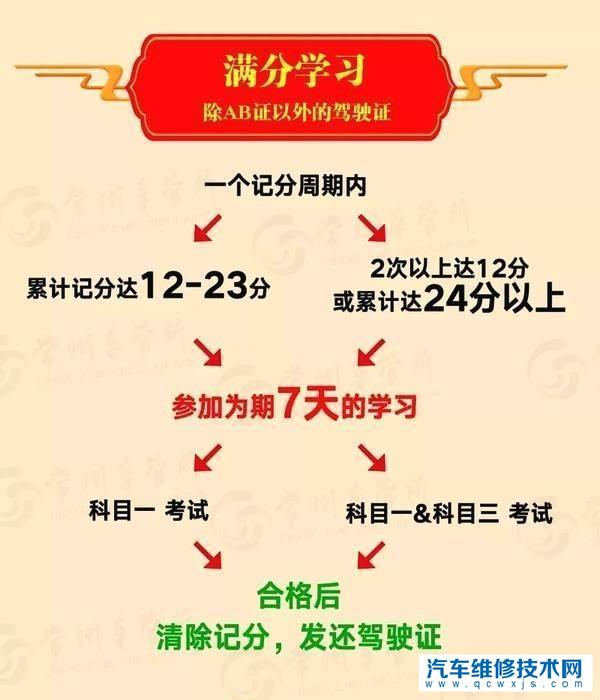 駕駛證扣分什么時(shí)候清零？被扣滿12分后該怎么處理？
