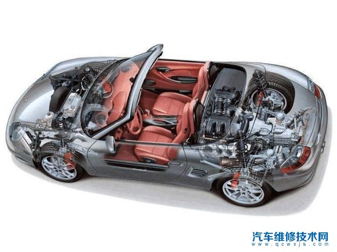 汽車底盤是高好還是低好？高低底盤的優缺點？