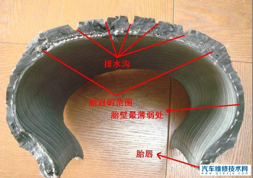 無(wú)內(nèi)胎輪胎的優(yōu)缺點(diǎn)是什么?什么是無(wú)內(nèi)胎輪胎?