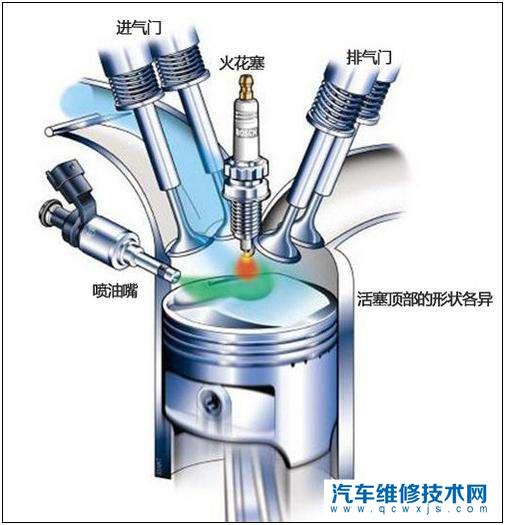 缸內直噴和多點電噴的不同之處在哪?什么是缸內直噴?什么是多點電噴?