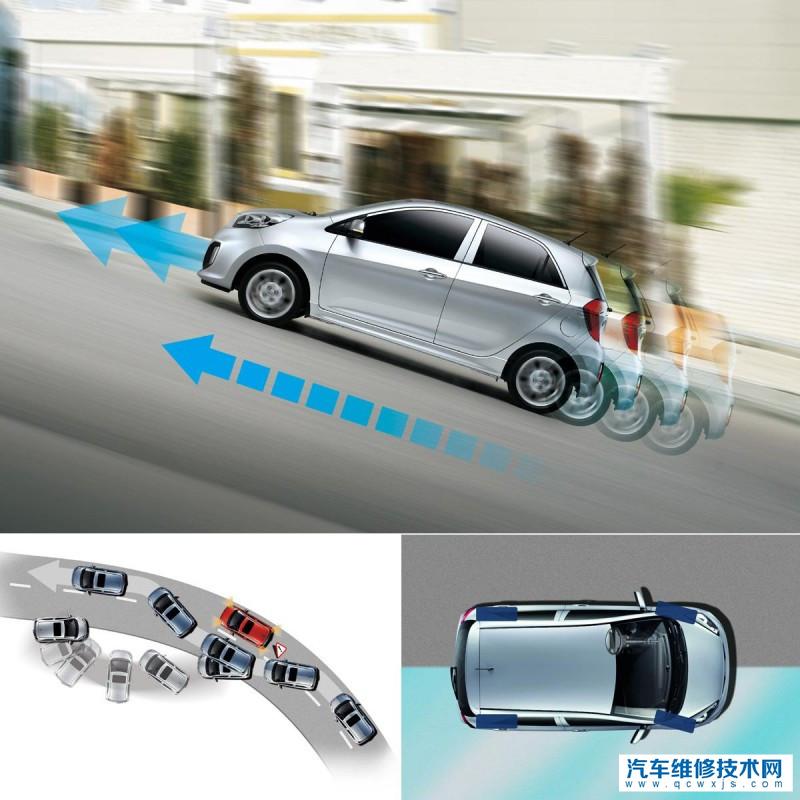 汽車安全裝置有哪些？它們作用是什么？