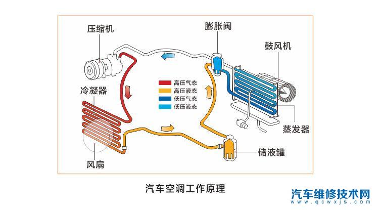 汽車空調風扇不轉是什么問題?換一個風扇要多少錢?