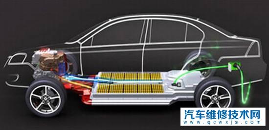 新能源汽車不用機油要保養嗎？新能源汽車如何保養？