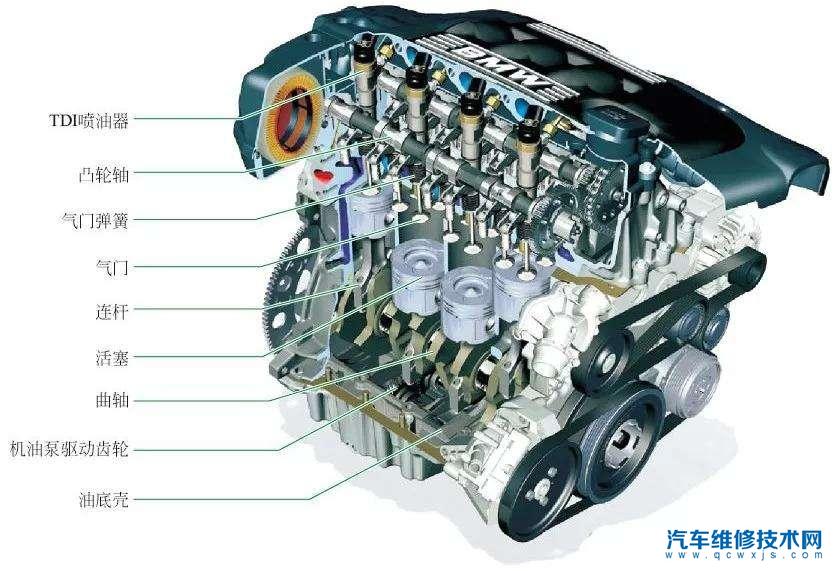 高轉速對發動機好還是低轉速對發動機好?哪個更傷車?