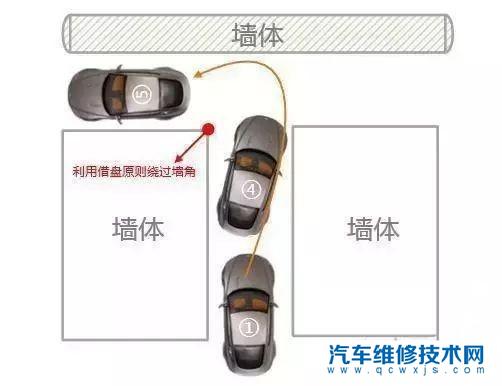 窄路轉(zhuǎn)彎該如何做?窄路轉(zhuǎn)彎什么時(shí)候打方向?