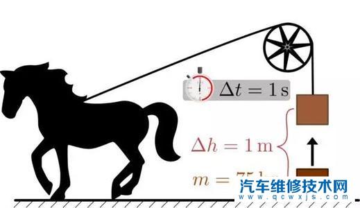 汽車馬力是什么意思?汽車馬力如何算? 汽車馬力是什么意思?汽車馬力如何算?