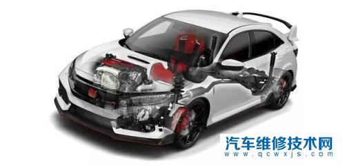 長時間不清洗汽車對車有什么危害