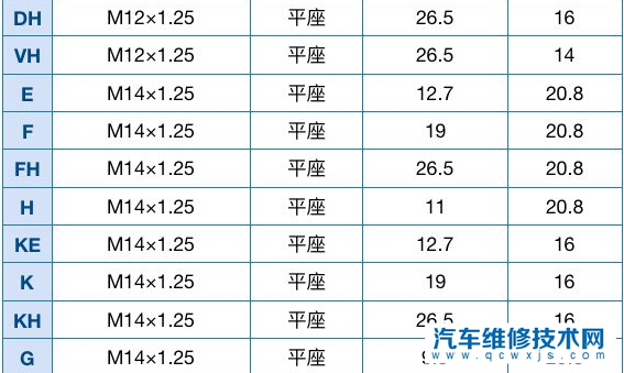 汽車火花塞如何選購？火花塞熱值如何看？