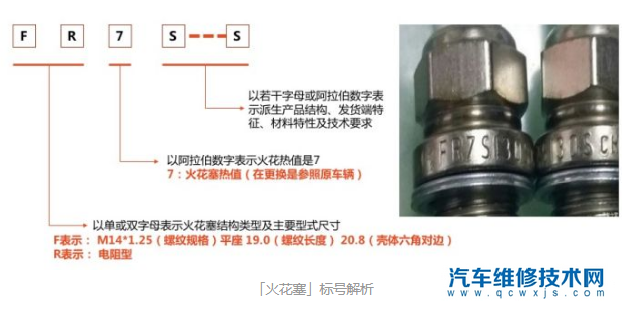 汽車火花塞如何選購？火花塞熱值如何看？
