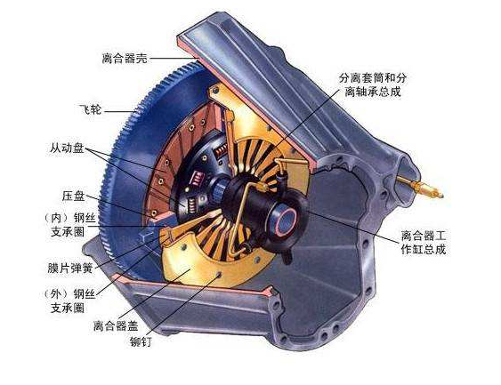 將離合器松開出現(xiàn)車身抖動(dòng)的情況，這究竟是什么問題？