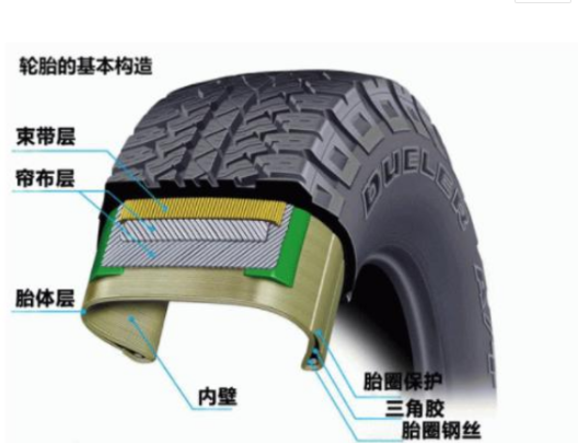 汽車(chē)輪胎鼓包是什么原因造成的?鼓包了還能用嗎？