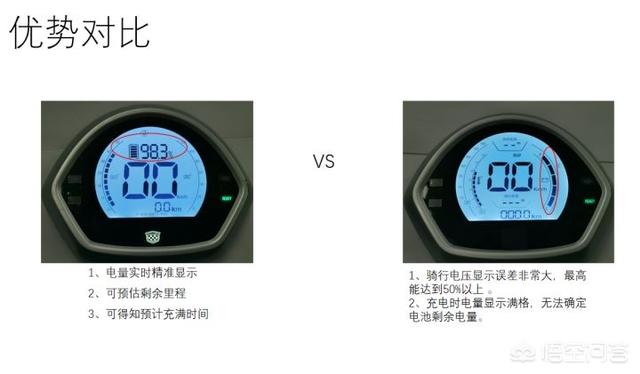 【電動(dòng)車(chē)顯示充滿(mǎn)電,一加速就消了兩格為什么？】圖4