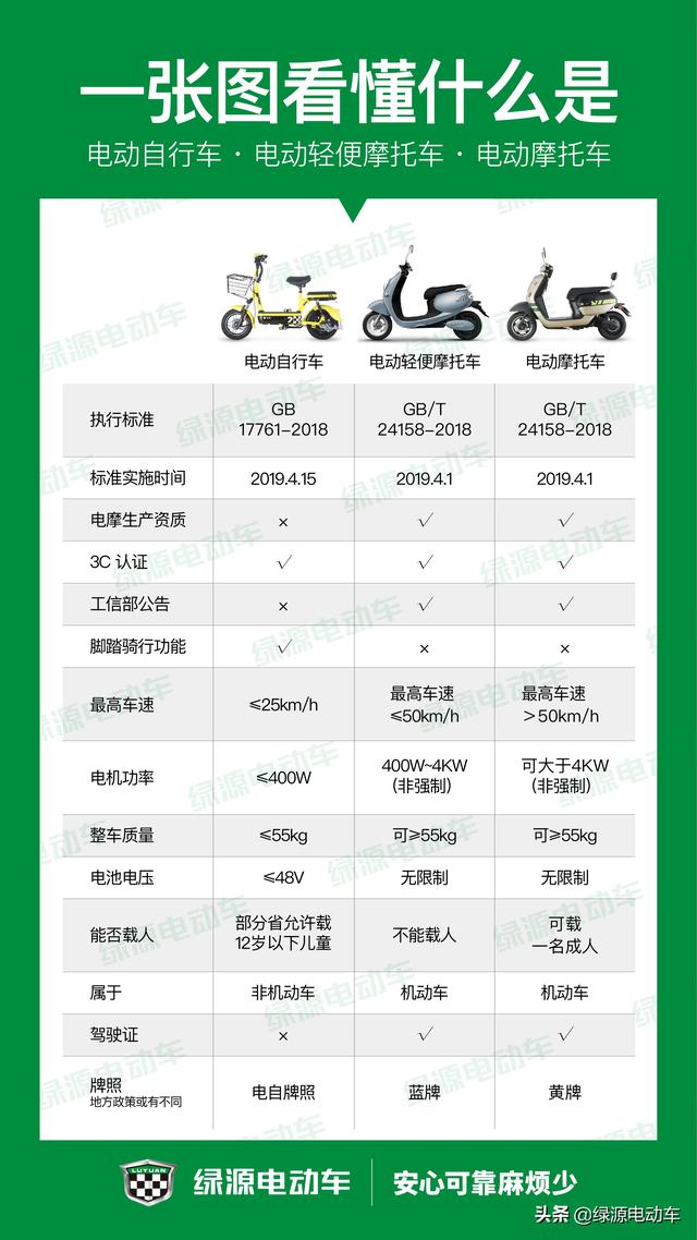 【電動(dòng)車(chē)需要上牌達(dá)標(biāo)，標(biāo)準(zhǔn)是什么？不達(dá)標(biāo)車(chē)會(huì)怎么解決，要注意什么？】圖1
