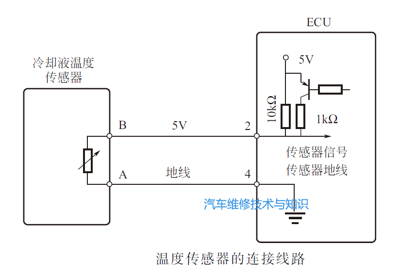 如何用萬用表檢測傳感器是否有問題？