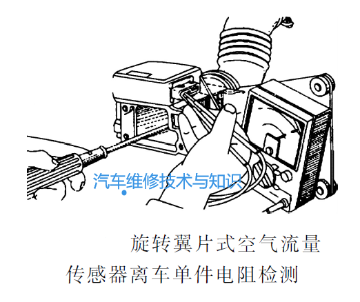 如何用萬用表檢測傳感器是否有問題？