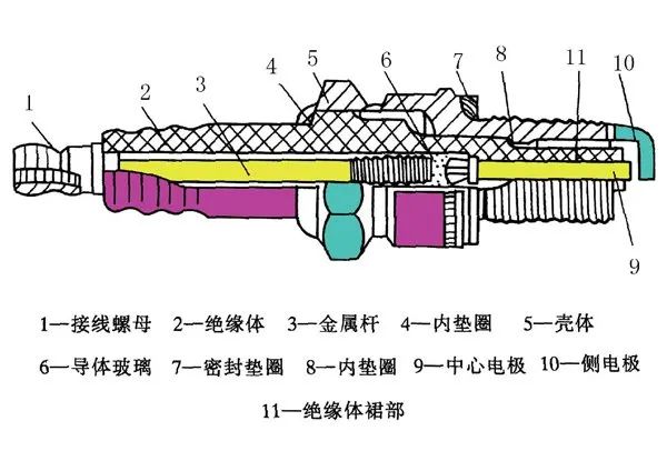 奧迪A4L火花塞型號及更換方法講解