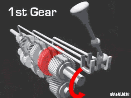 汽車變速箱的工作原理（圖解）